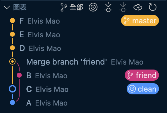 回到最後一個乾淨的版本